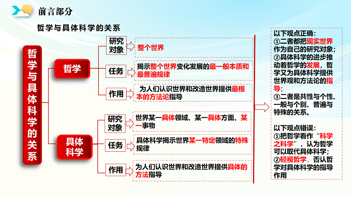 《哲学与文化》二轮复习前言 唯物论- 备战2025年高考政治二轮复习考点精讲课件（新高考通用）第6页