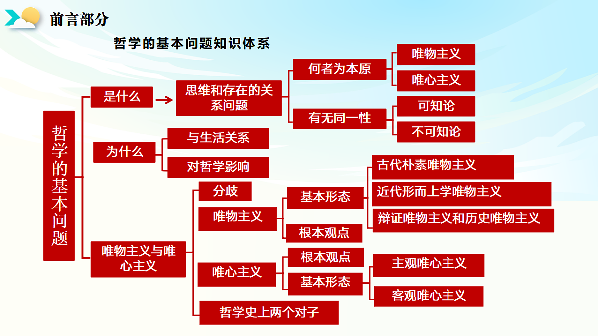 《哲学与文化》二轮复习前言 唯物论- 备战2025年高考政治二轮复习考点精讲课件（新高考通用）第7页