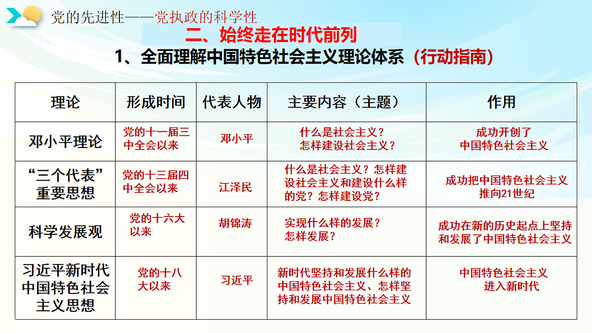 《政治与法治》二轮复习：党的领导之二- 备战2025年高考政治二轮复习考点精讲课件（新高考通用）第5页