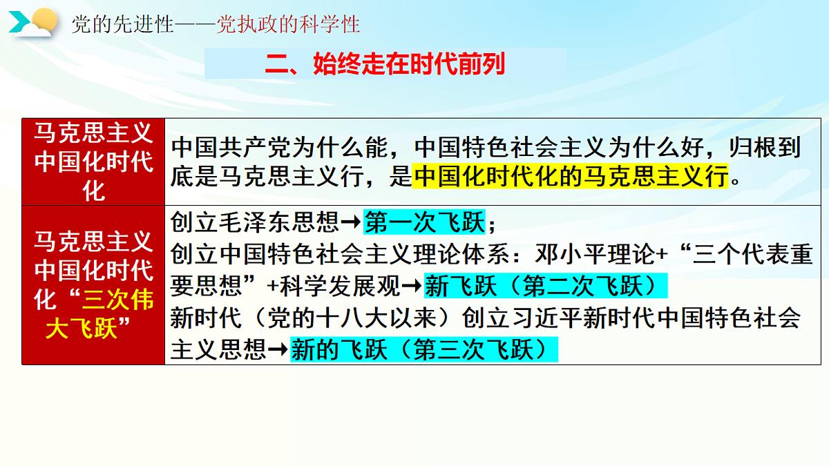 《政治与法治》二轮复习：党的领导之二- 备战2025年高考政治二轮复习考点精讲课件（新高考通用）第6页