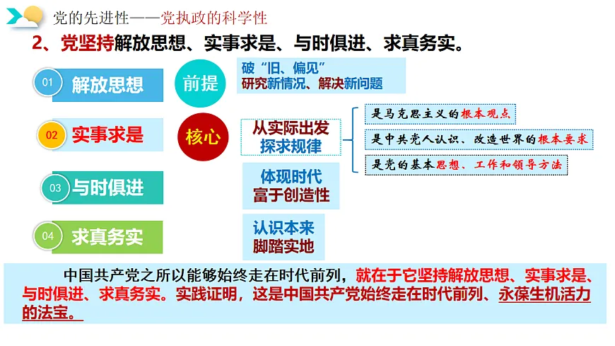 《政治与法治》二轮复习：党的领导之二- 备战2025年高考政治二轮复习考点精讲课件（新高考通用）第7页
