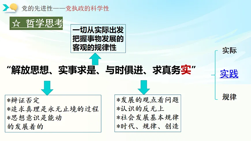 《政治与法治》二轮复习：党的领导之二- 备战2025年高考政治二轮复习考点精讲课件（新高考通用）第8页