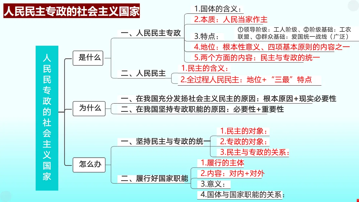 《政治与法治》二轮复习人民当家作主之国体篇- 备战2025年高考政治二轮复习考点精讲课件（新高考通用）第8页