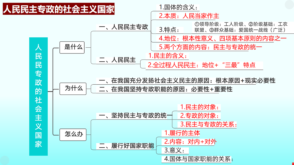 《政治与法治》二轮复习人民当家作主之国体篇- 备战2025年高考政治二轮复习考点精讲课件（新高考通用）第8页