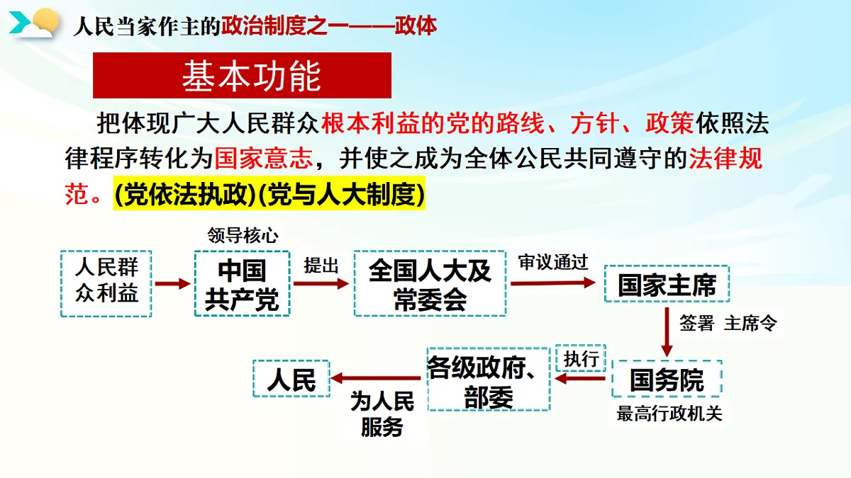 《政治与法治》二轮复习人民当家作主之政体篇- 备战2025年高考政治二轮复习考点精讲课件（新高考通用）第8页