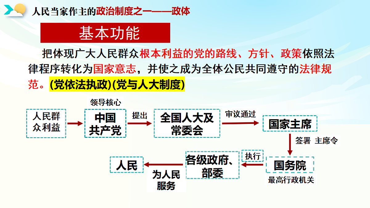 《政治与法治》二轮复习人民当家作主之政体篇- 备战2025年高考政治二轮复习考点精讲课件（新高考通用）第8页