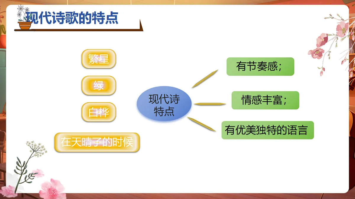 轻叩诗歌大门 课件第6页