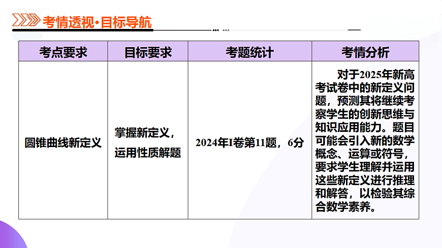 新定义题型01 压轴小题全面归纳与解析（9大题型）（课件）-2025年高考数学二轮复习专题讲练（新高考通用）第3页