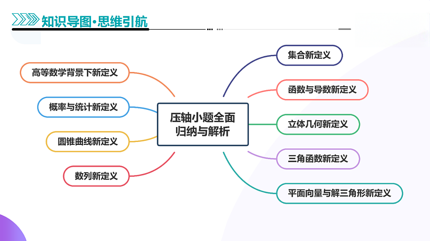 新定义题型01 压轴小题全面归纳与解析（9大题型）（课件）-2025年高考数学二轮复习专题讲练（新高考通用）第5页