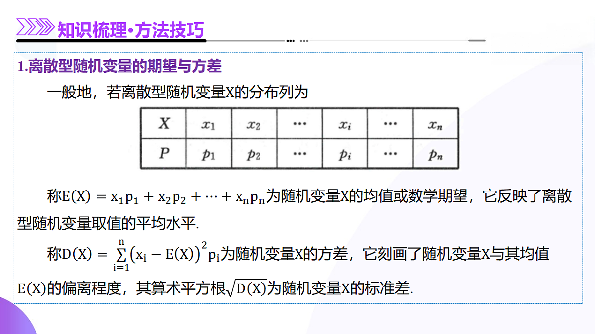 专题22 概率与统计的综合应用与高级分析（13大题型）（课件）-2025年高考数学二轮复习专题讲练（新高考通用）第7页