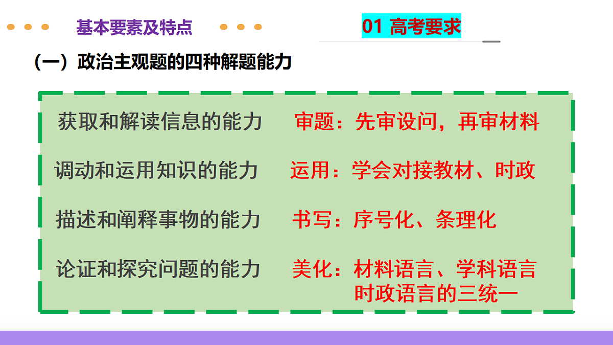 专题二 主观题高分策略（课件）-2025年高考政治二轮复习专题讲练（新高考通用）第4页