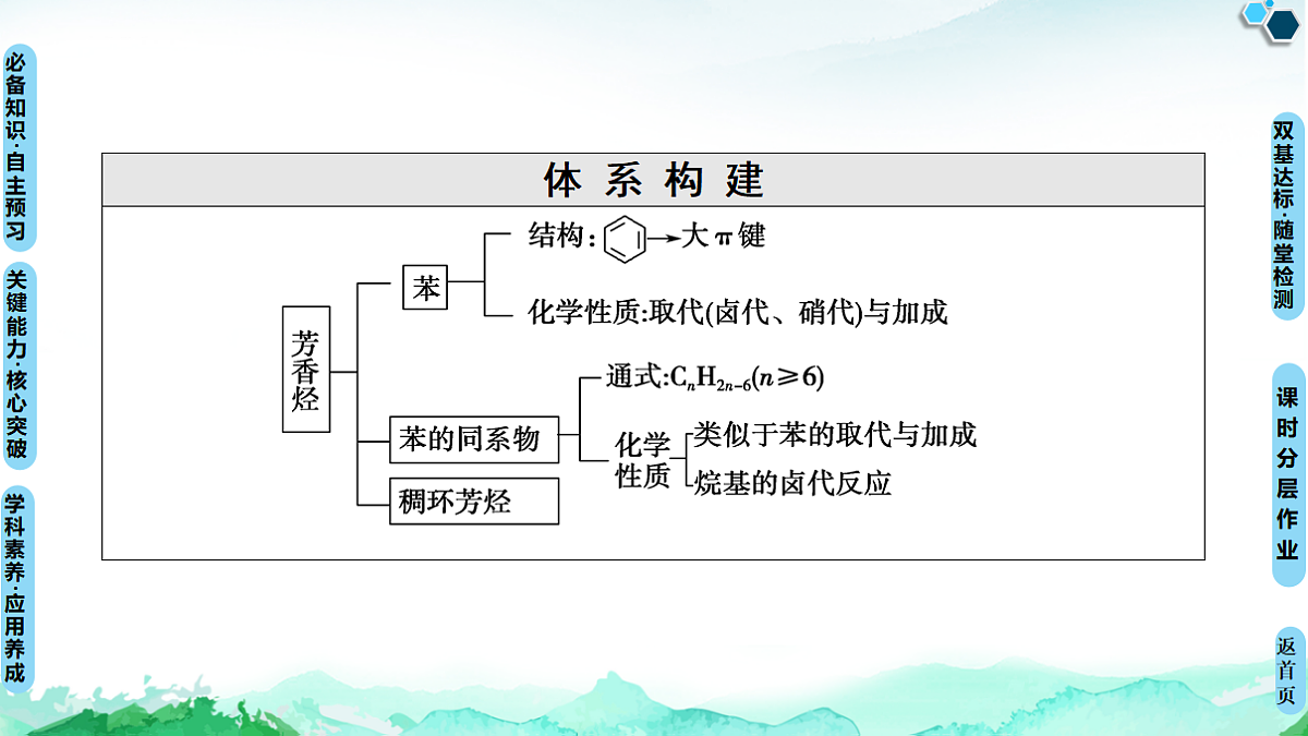 第2章  第3节　芳香烃 课件【新教材】人教版（2019）高中化学选择性必修3第3页