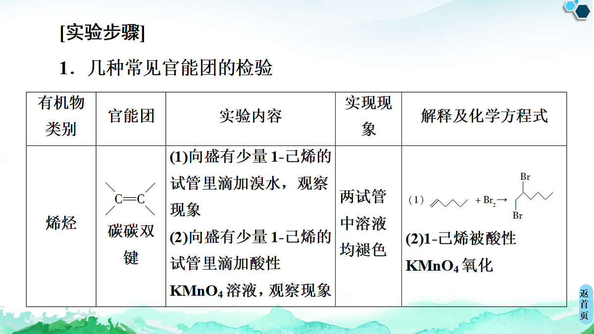 第3章  实验活动2　有机化合物中常见官能团的检验 课件【新教材】人教版（2019）高中化学选择性必修3第3页