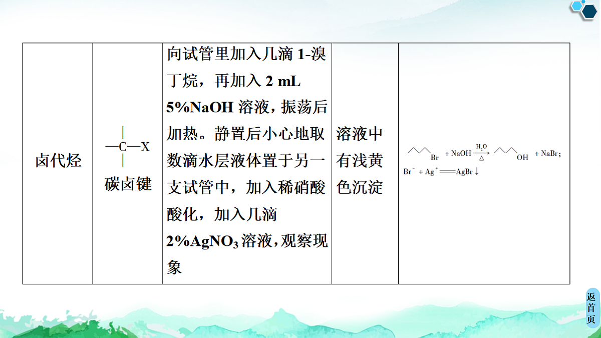 第3章  实验活动2　有机化合物中常见官能团的检验 课件【新教材】人教版（2019）高中化学选择性必修3第4页