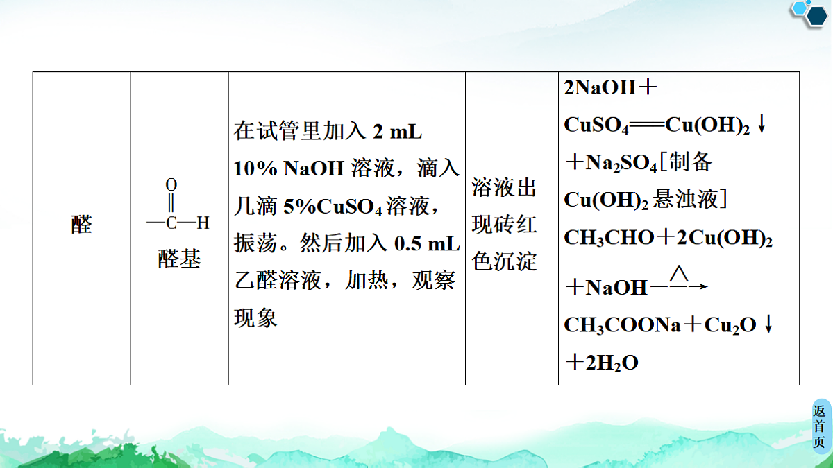 第3章  实验活动2　有机化合物中常见官能团的检验 课件【新教材】人教版（2019）高中化学选择性必修3第6页