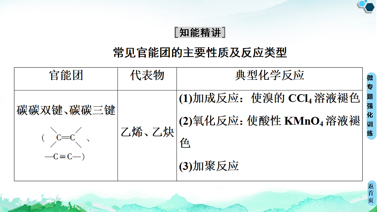 第3章  微专题2　多官能团有机物的多重性与反应类型 课件【新教材】人教版（2019）高中化学选择性必修3第2页