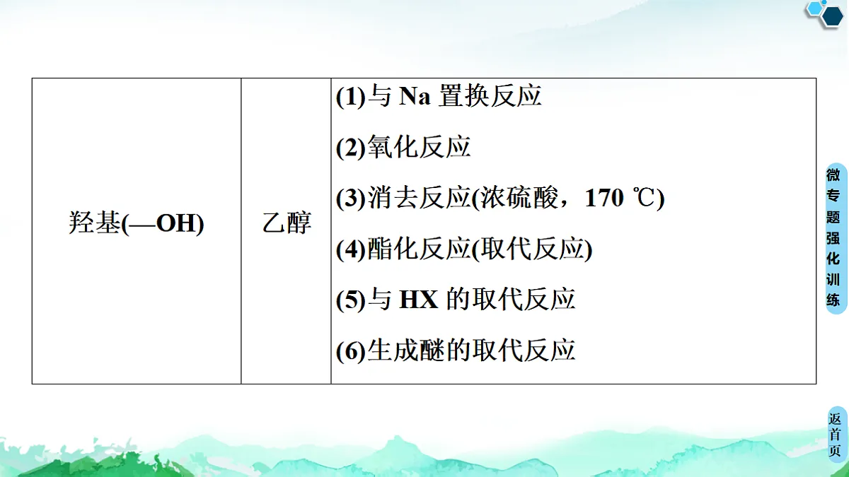第3章 微专题2　多官能团有机物的多重性与反应类型 课件【新教材】人教版（2019）高中化学选择性必修3第4页
