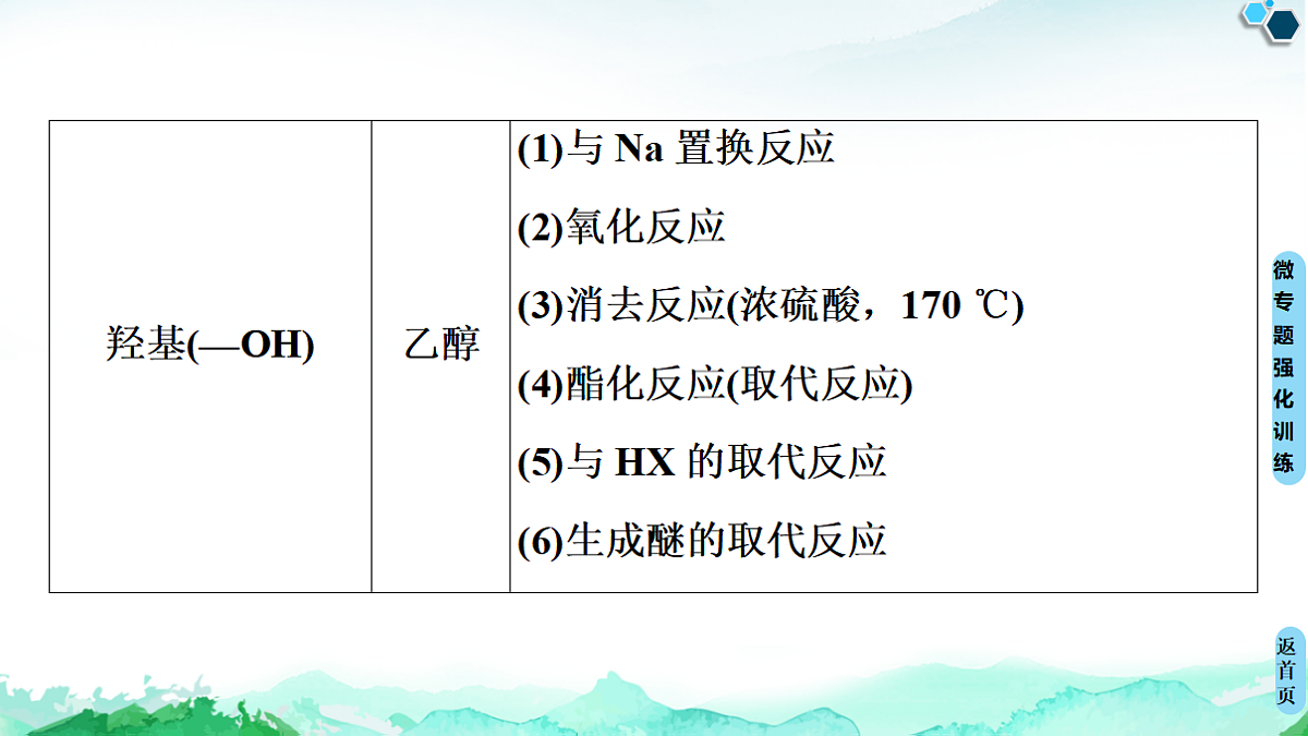 第3章  微专题2　多官能团有机物的多重性与反应类型 课件【新教材】人教版（2019）高中化学选择性必修3第4页