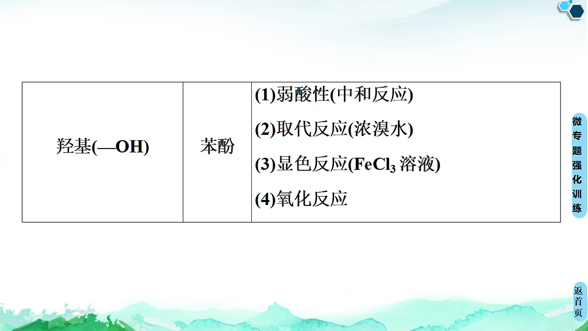 第3章 微专题2　多官能团有机物的多重性与反应类型 课件【新教材】人教版（2019）高中化学选择性必修3第5页
