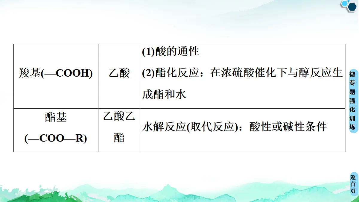 第3章 微专题2　多官能团有机物的多重性与反应类型 课件【新教材】人教版（2019）高中化学选择性必修3第6页