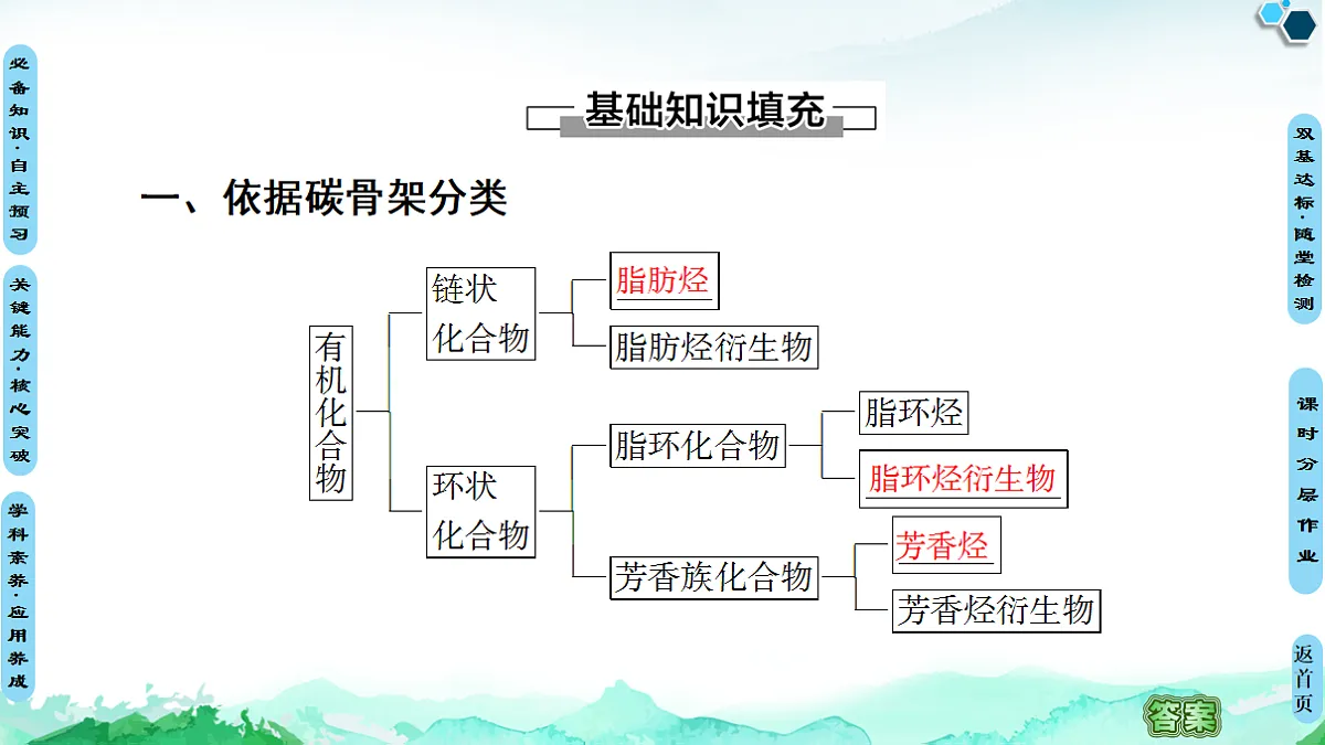 第1章 第1节 第1课时　有机化合物的分类方法 课件【新教材】人教版（2019）高中化学选择性必修3第4页