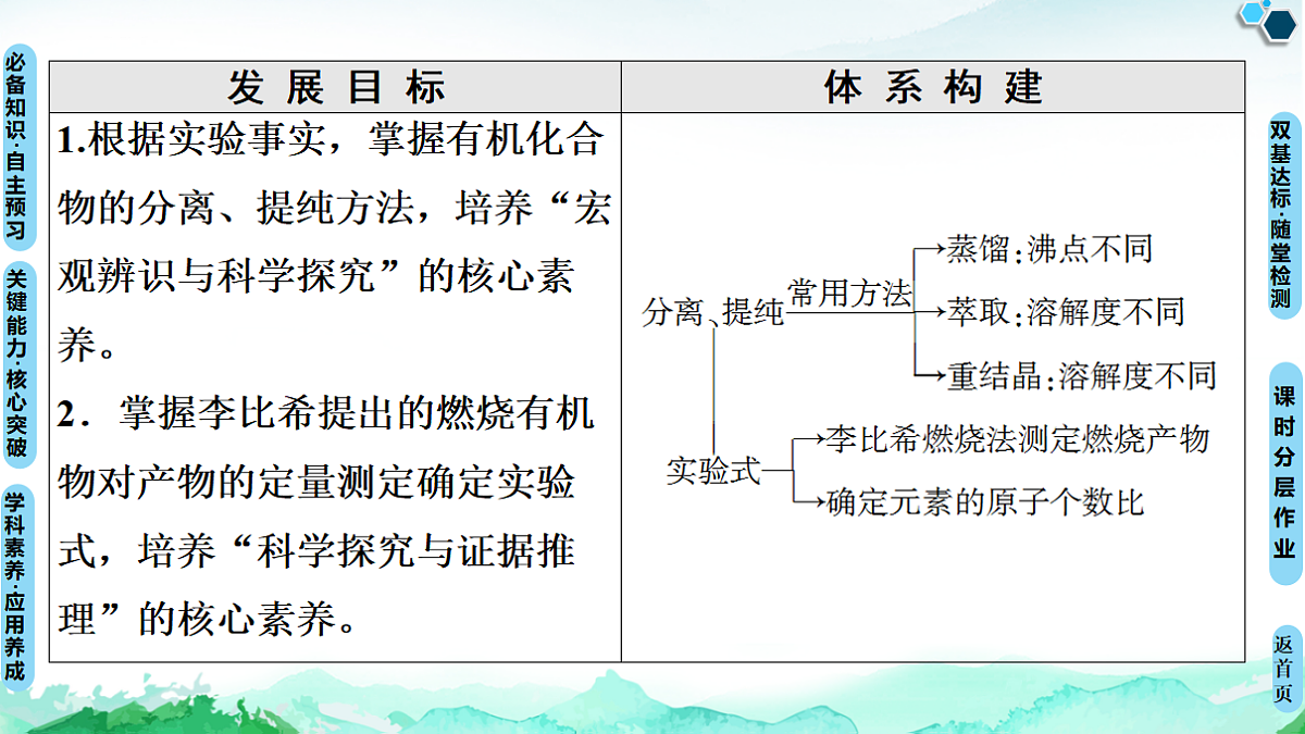 第1章  第2节  第1课时　有机物的分离、提纯和确定实验式 课件【新教材】人教版（2019）高中化学选择性必修3第2页
