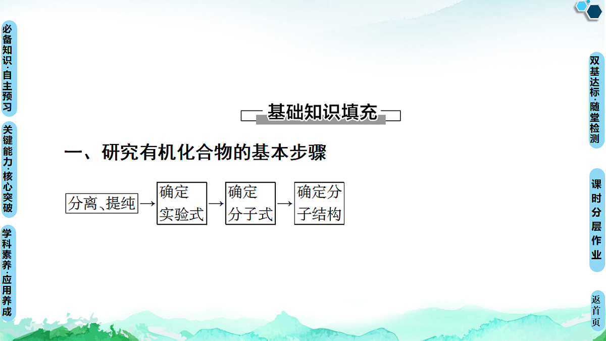 第1章  第2节  第1课时　有机物的分离、提纯和确定实验式 课件【新教材】人教版（2019）高中化学选择性必修3第4页