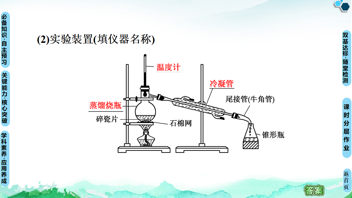 第1章  第2节  第1课时　有机物的分离、提纯和确定实验式 课件【新教材】人教版（2019）高中化学选择性必修3第6页
