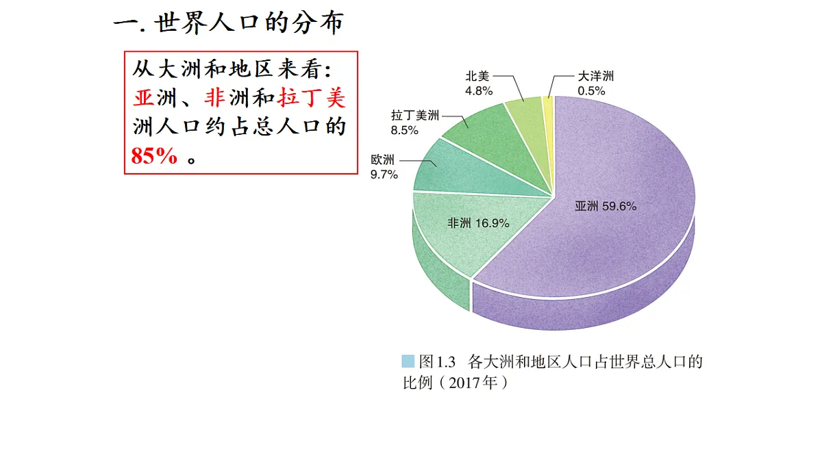 人教版高中地理 必修 第二册 1-1人口分布课件第4页