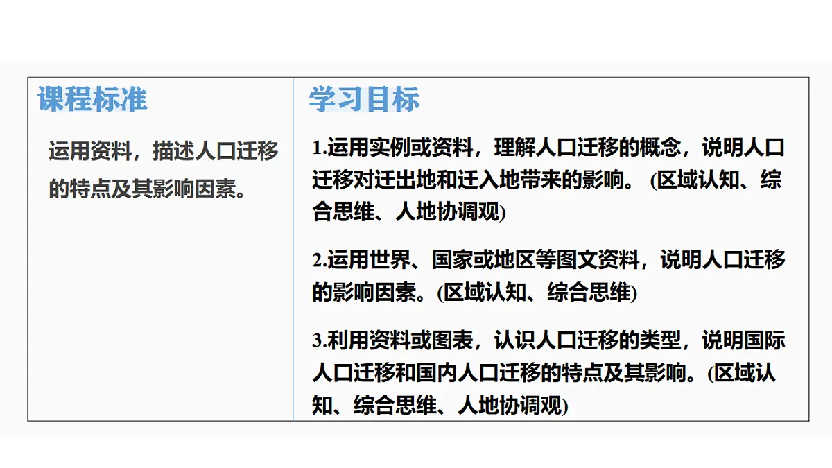 人教版高中地理 必修 第二册 1-2 人口迁移课件第2页