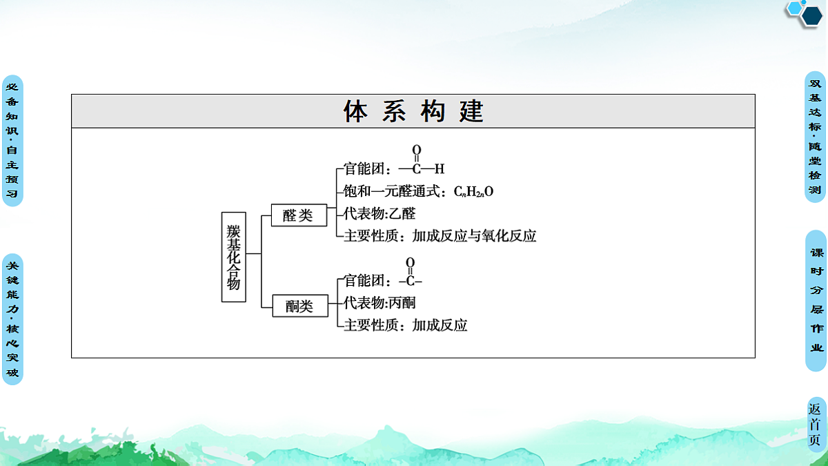 第3章 第3节　醛　酮 课件【新教材】人教版（2019）高中化学选择性必修3第3页