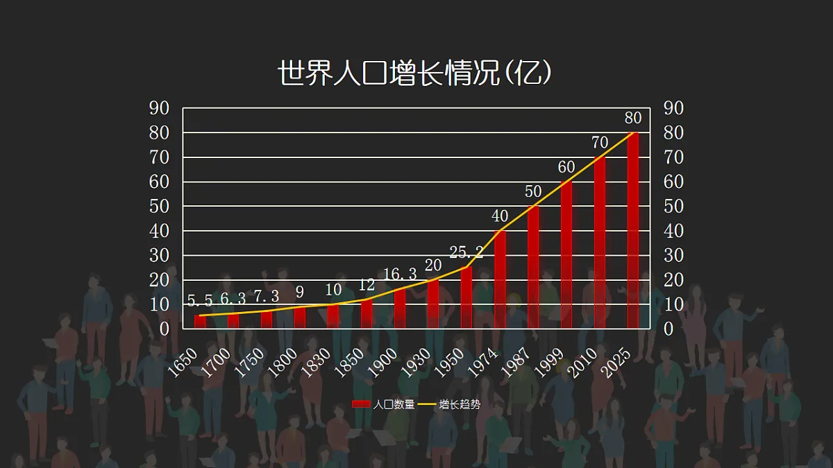 人教版高中地理 必修 第二册 1-3 人口容量课件第8页