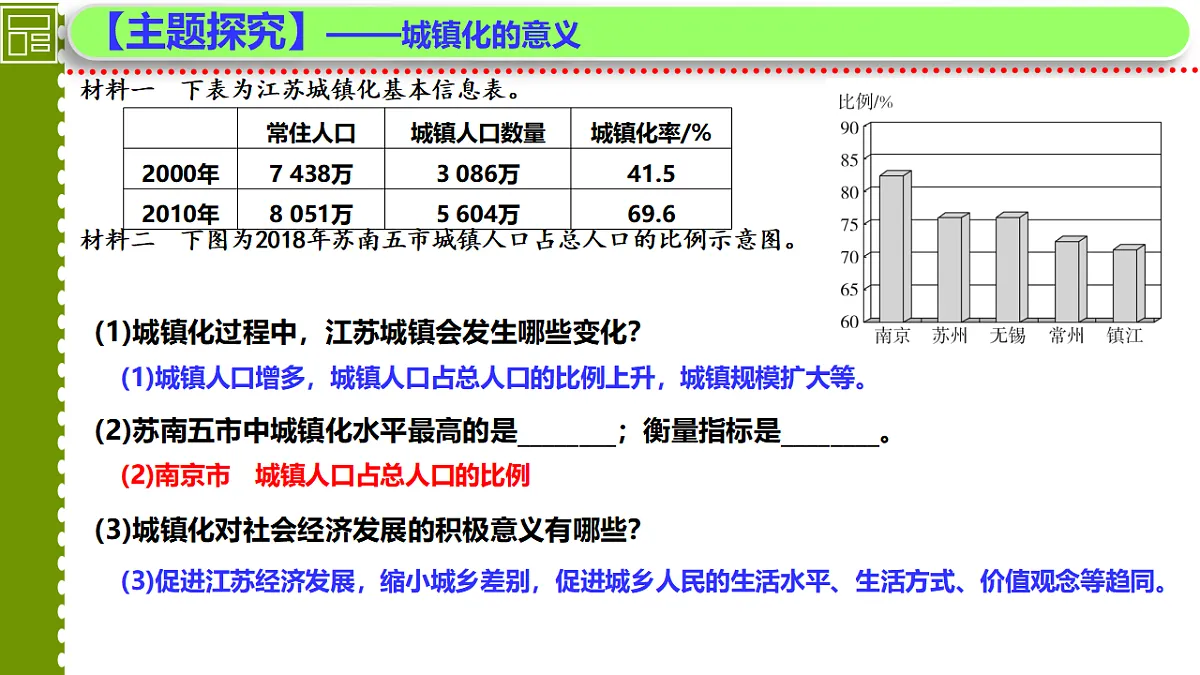人教版高中地理 必修 第二册 2-2城镇化 课件第6页