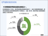 8.1 歐洲西部（第2課時(shí)） - 初中七年級(jí)地理下冊(cè) 同步教學(xué)課件（粵教粵人版2024）