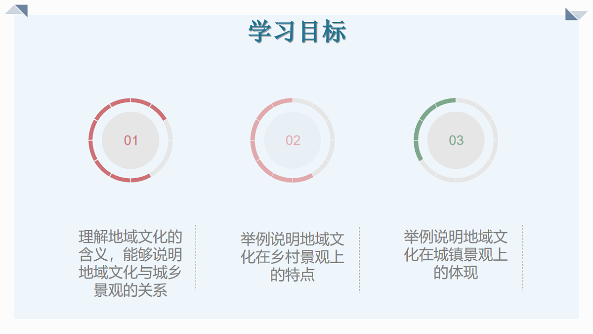 人教版高中地理必修 第二册 2-3地域文化与城乡景观 课件第3页