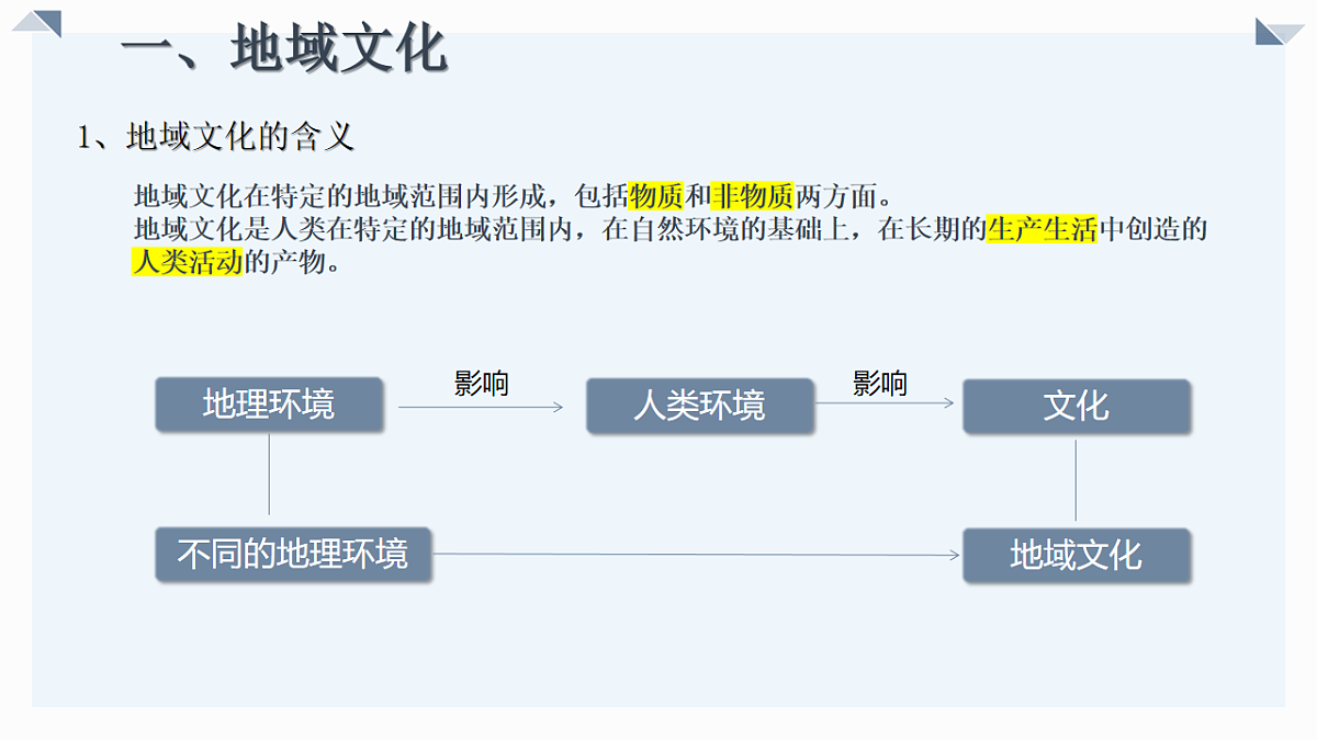 人教版高中地理必修 第二册 2-3地域文化与城乡景观 课件第7页