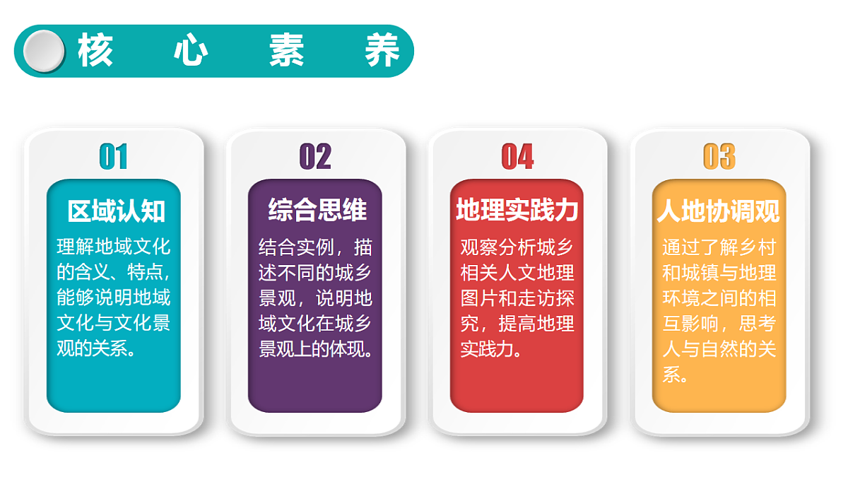 人教版高中地理必修 第二册 2-3地域文化与城乡景观 课件第3页