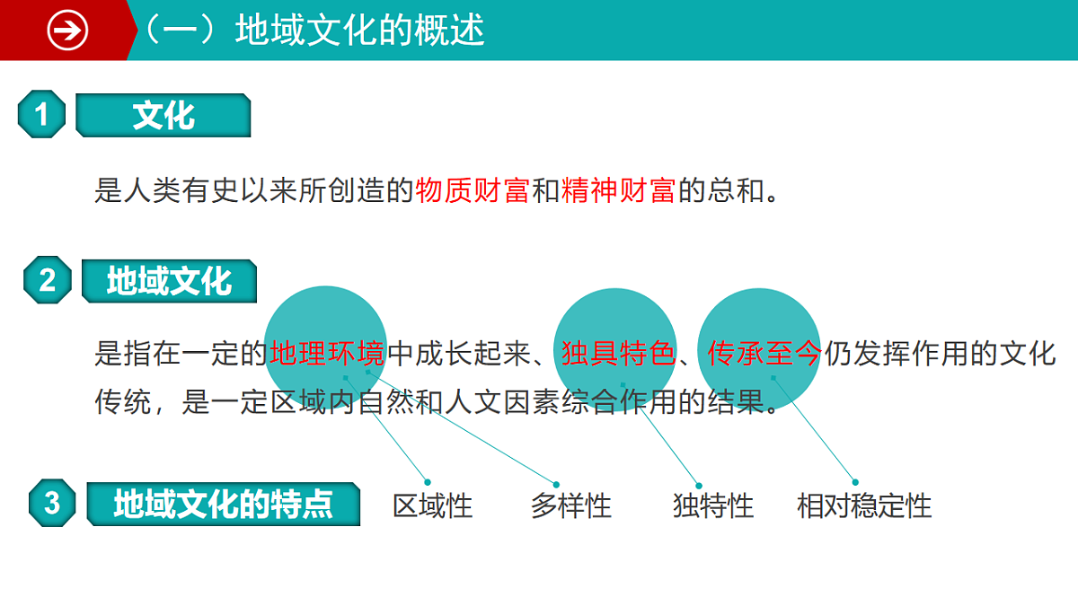 人教版高中地理必修 第二册 2-3地域文化与城乡景观 课件第5页
