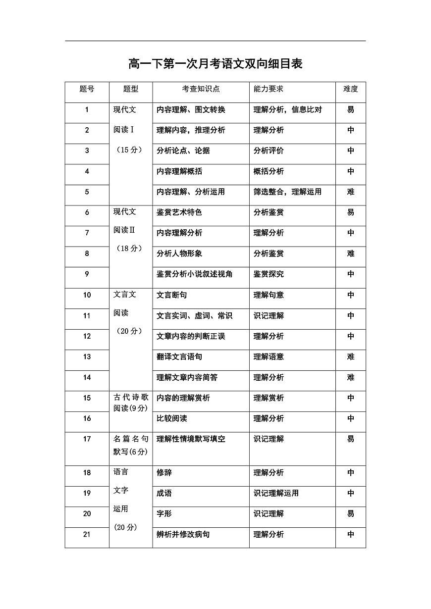 27届高一下月考一语文双向细目表第1页