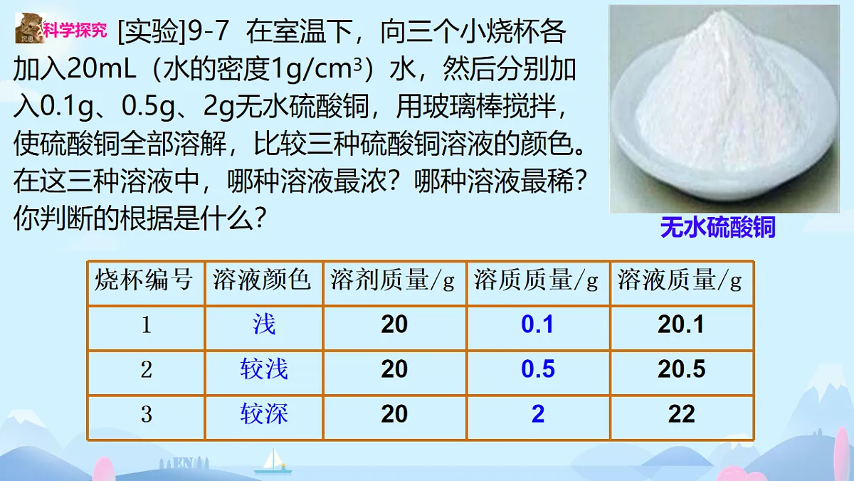 9.3溶质的质量分数课件-2024-2025学年九年级化学人教版下册第4页
