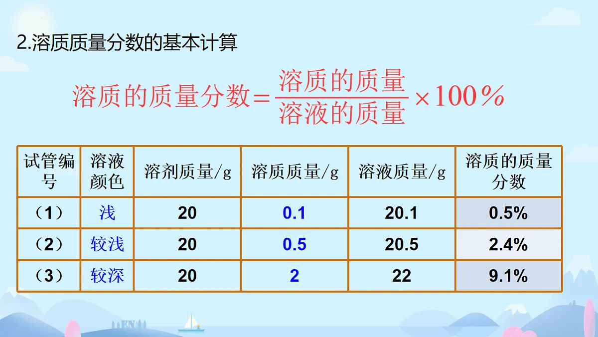 9.3溶质的质量分数课件-2024-2025学年九年级化学人教版下册第7页