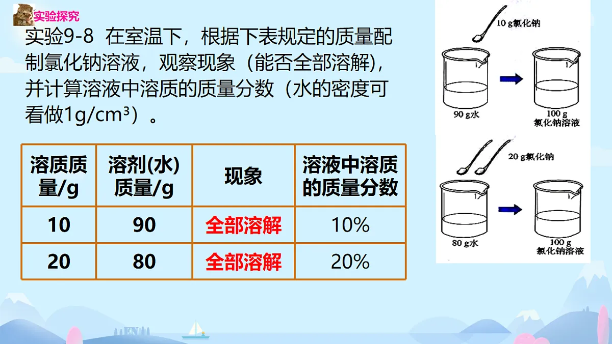 9.3溶质的质量分数课件-2024-2025学年九年级化学人教版下册第8页