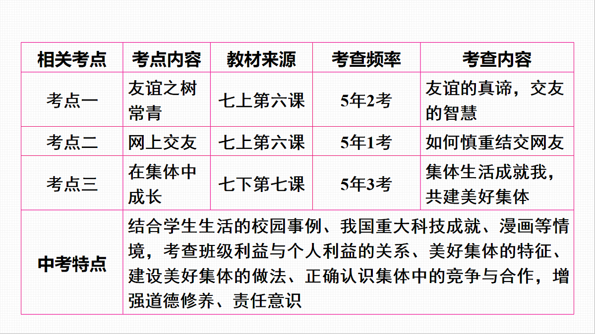 16814849第7页