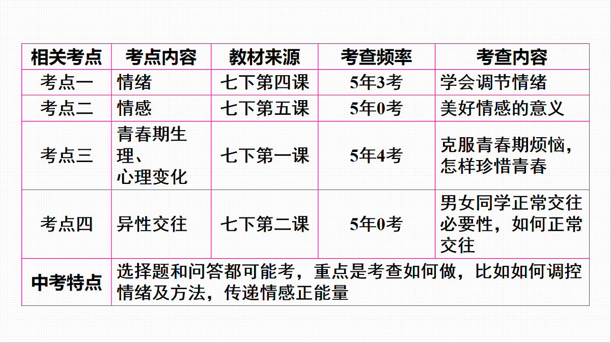 16814948第3页