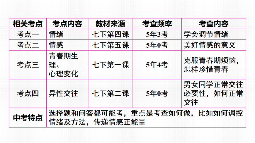 16814948第3页