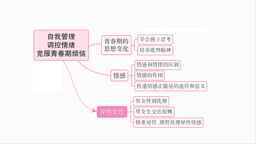 16814948第6页