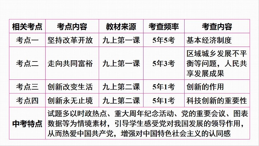 16814950第7页