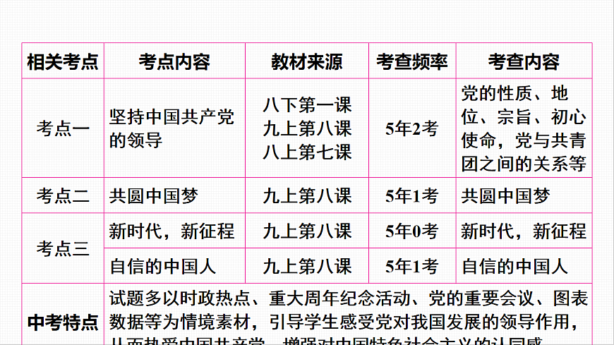 16814951第6页