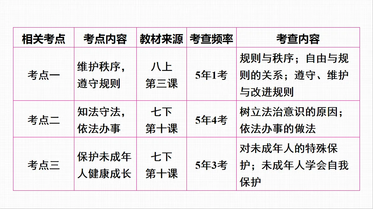 16814958第3页