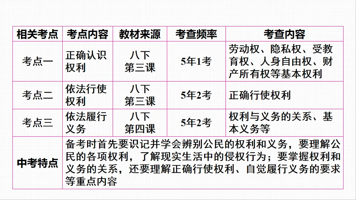 16814959第5页